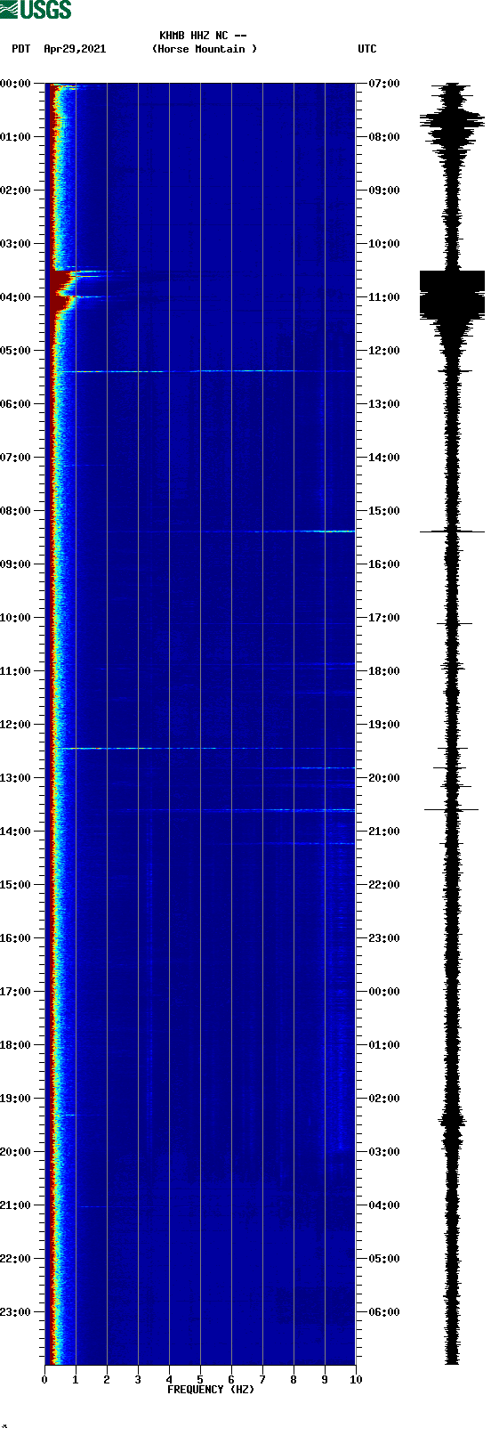 spectrogram plot