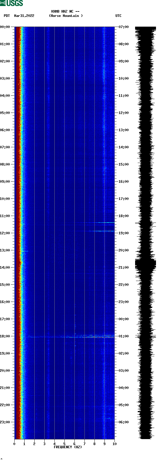 spectrogram plot