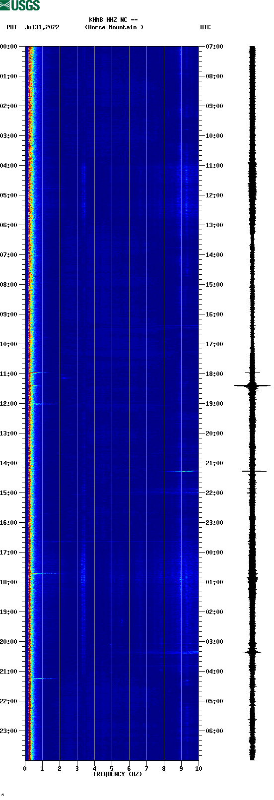 spectrogram plot