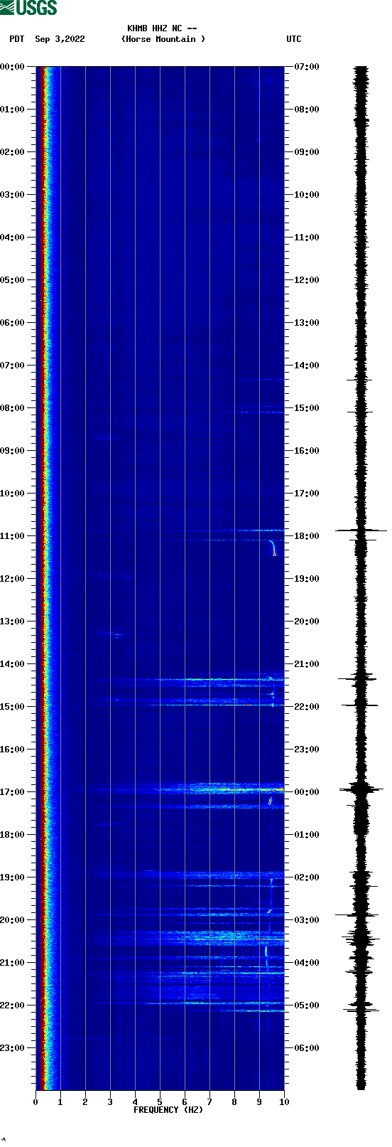 spectrogram plot