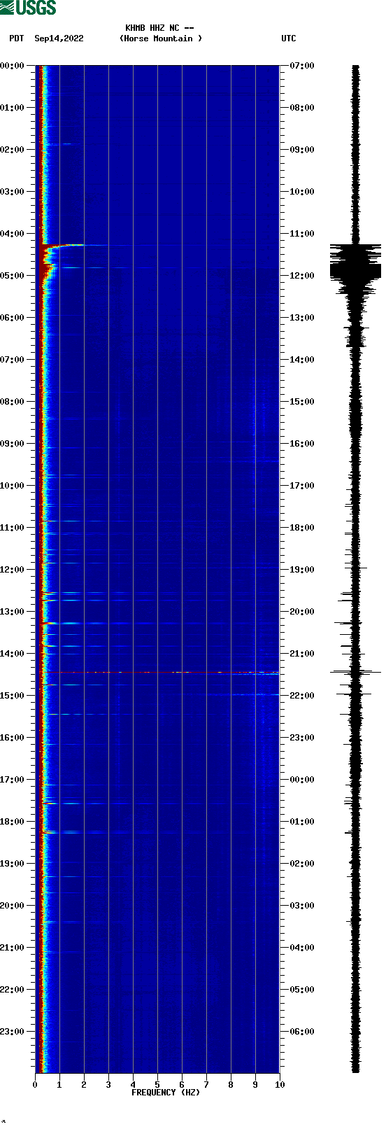 spectrogram plot