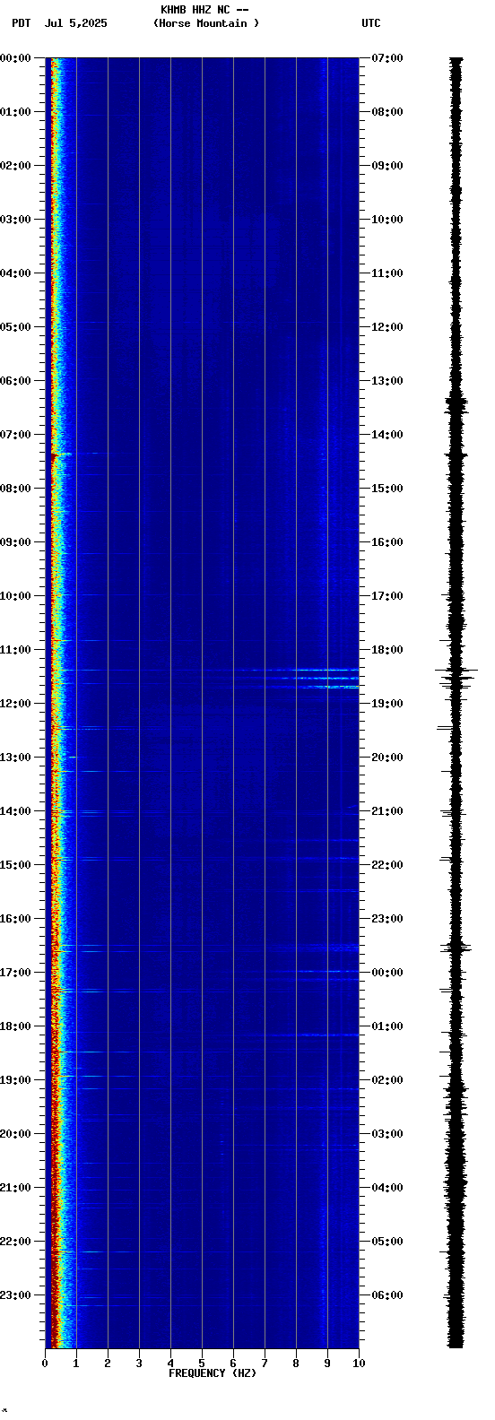 spectrogram plot