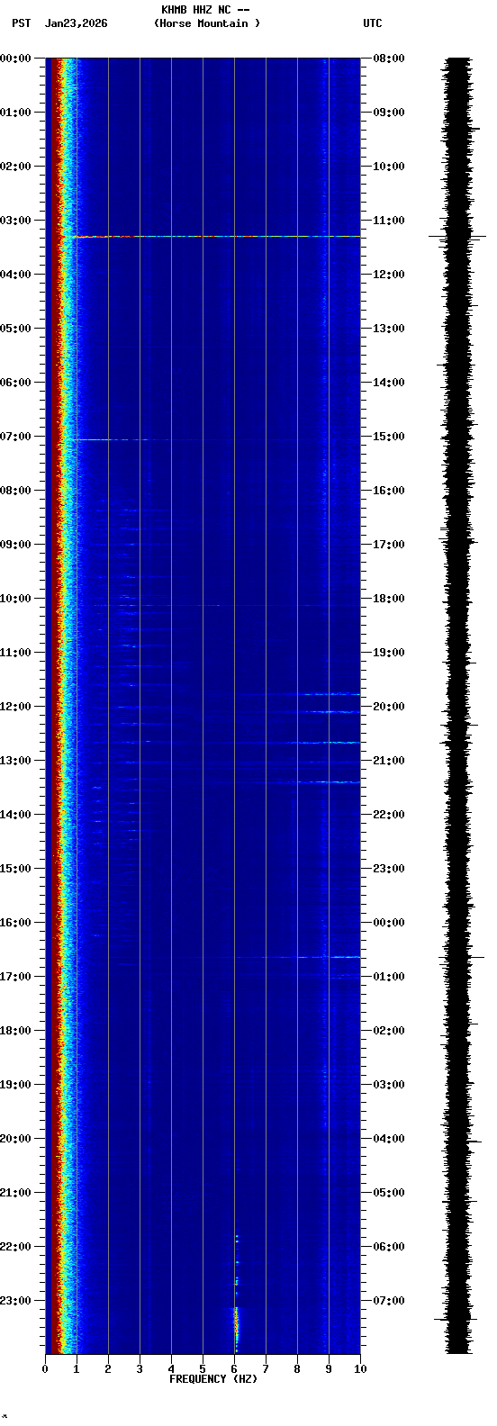 spectrogram plot