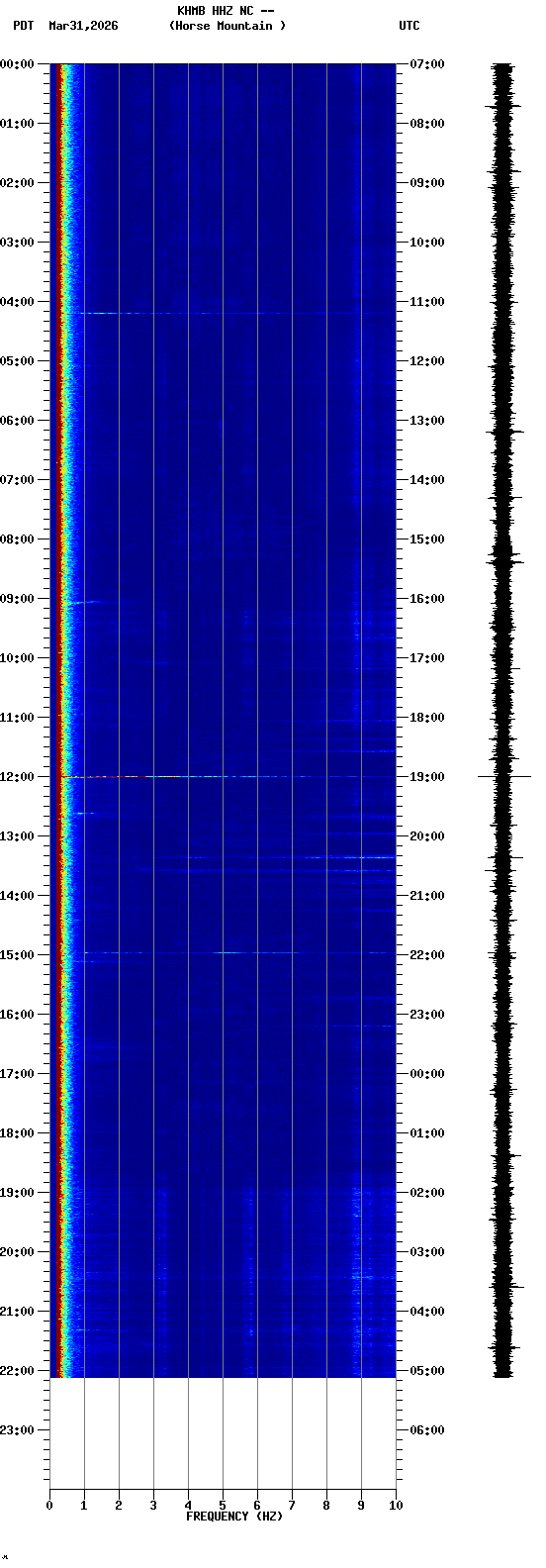 spectrogram plot