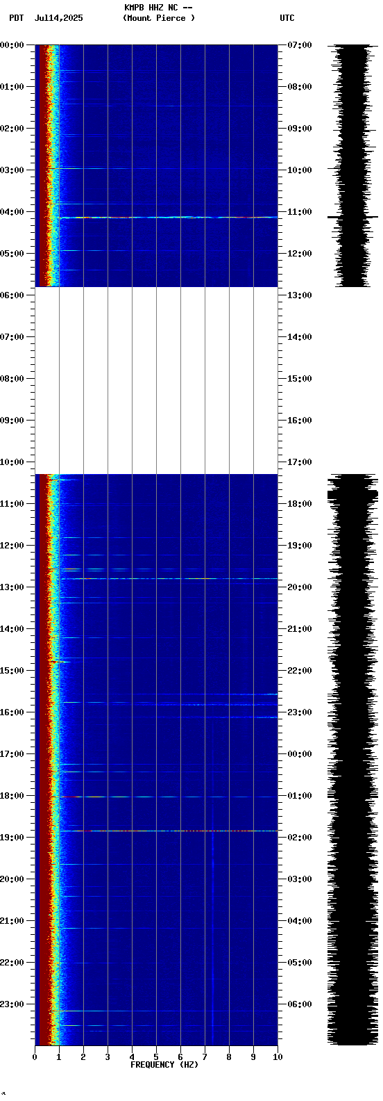 spectrogram plot