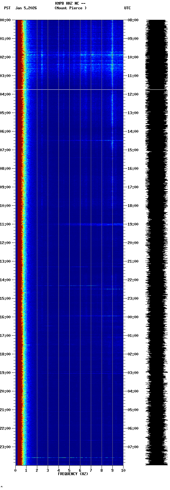 spectrogram plot