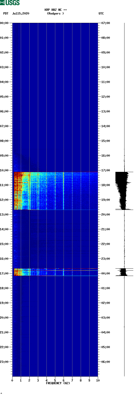 spectrogram plot