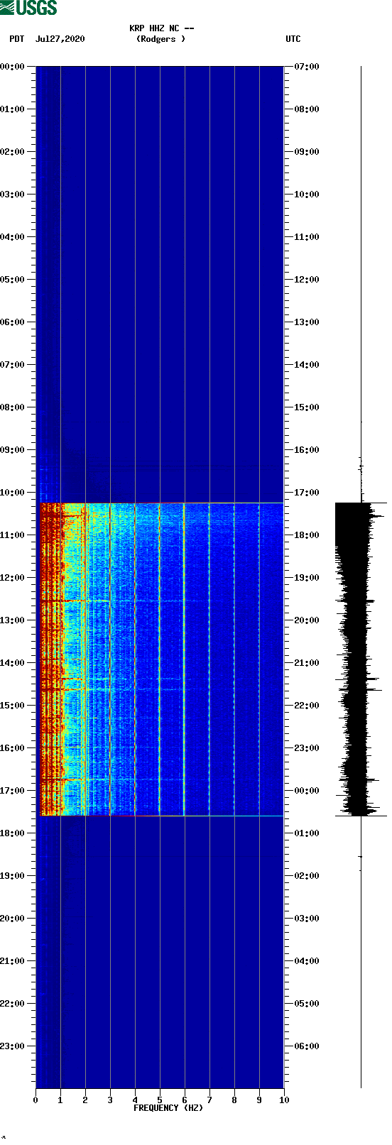 spectrogram plot