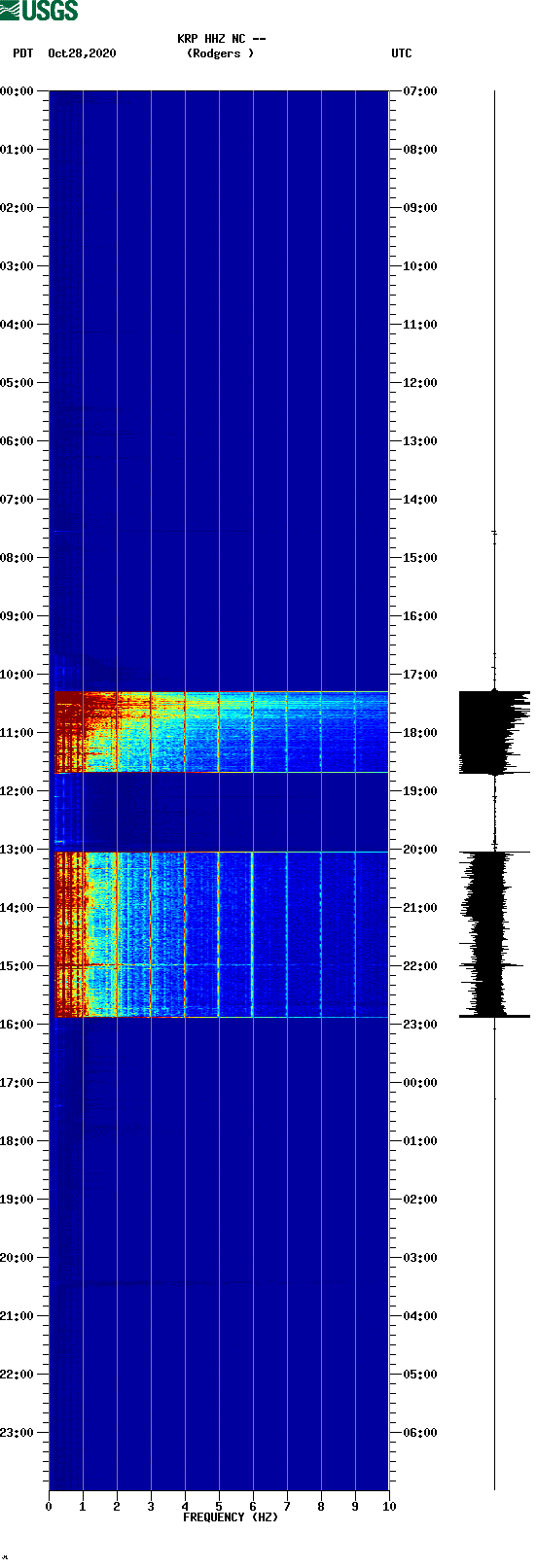 spectrogram plot