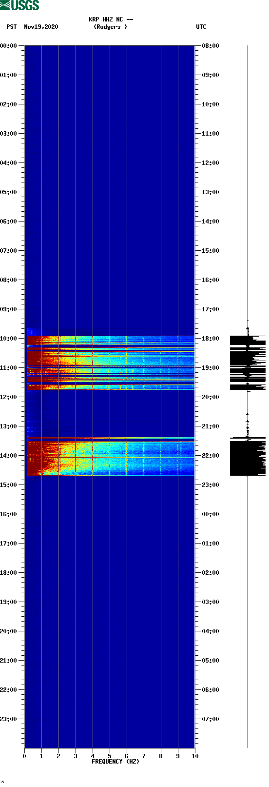 spectrogram plot