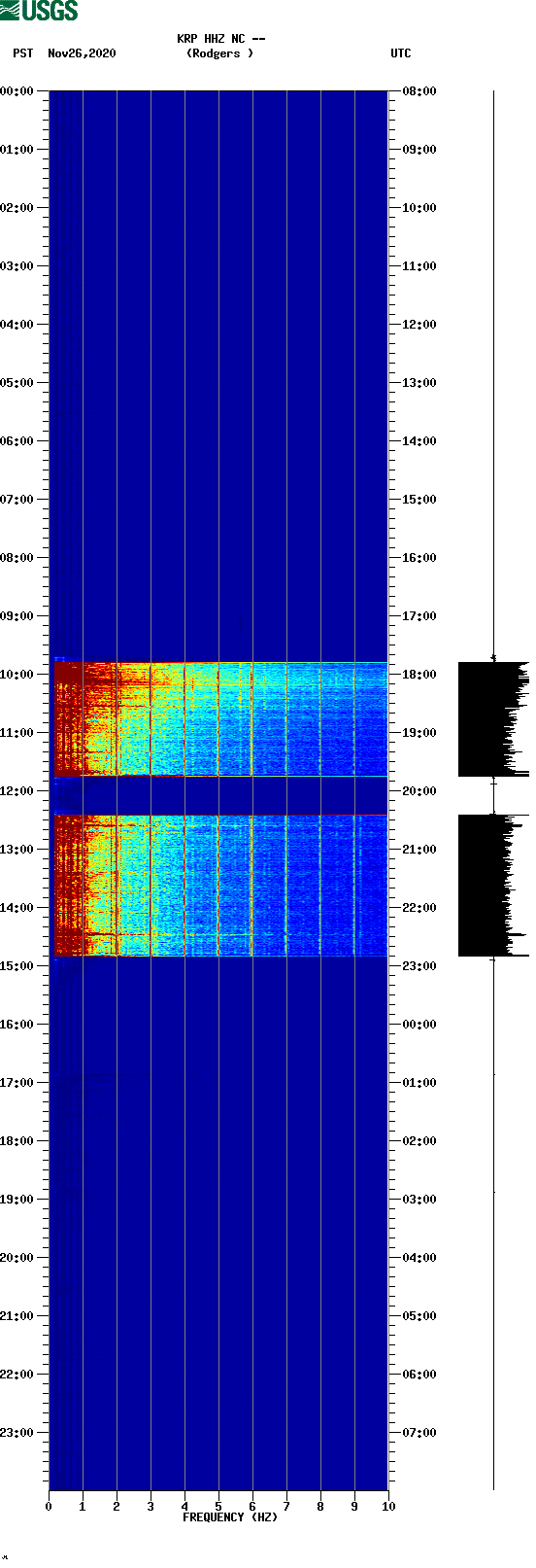 spectrogram plot