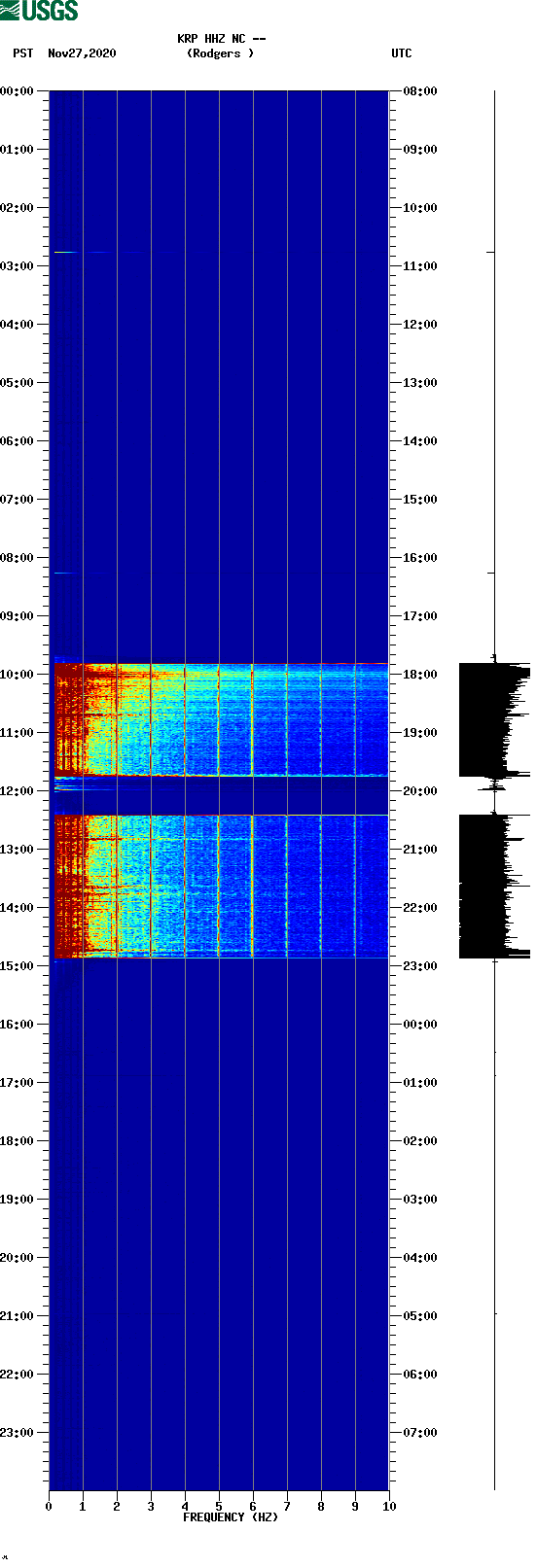 spectrogram plot