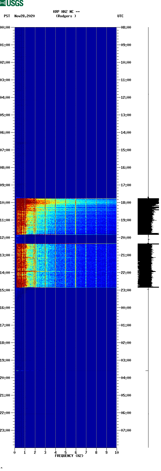 spectrogram plot