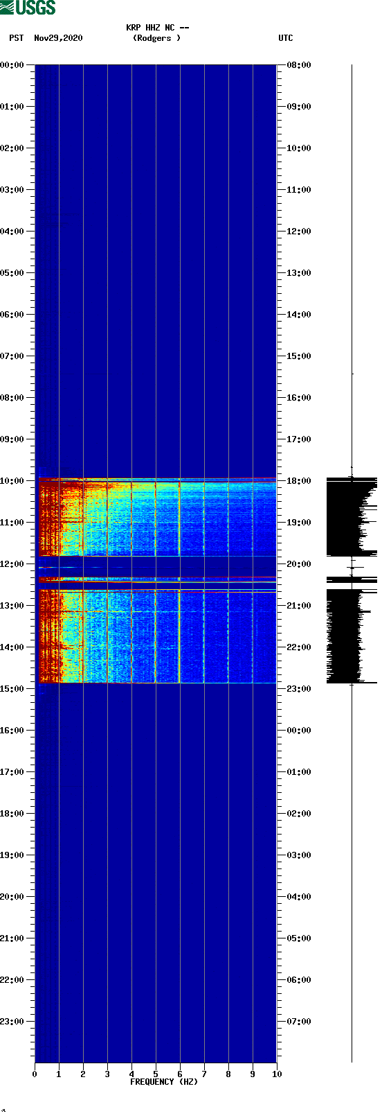 spectrogram plot