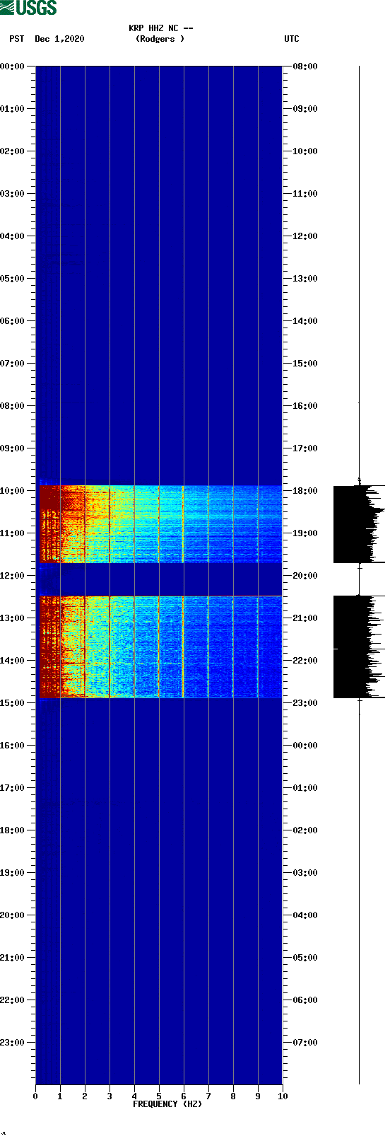 spectrogram plot