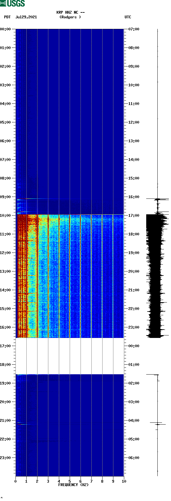 spectrogram plot