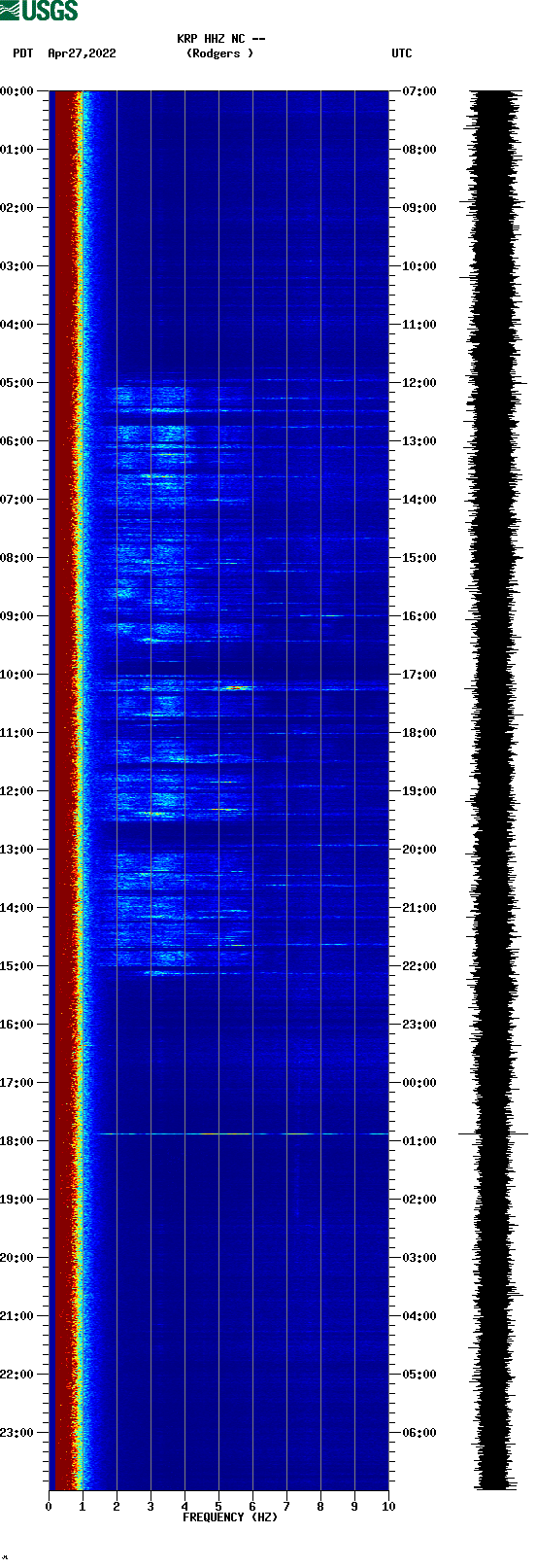 spectrogram plot