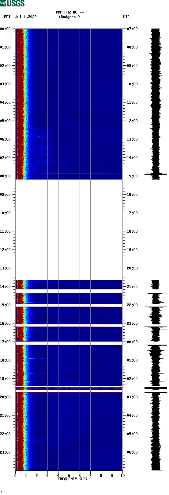 spectrogram plot