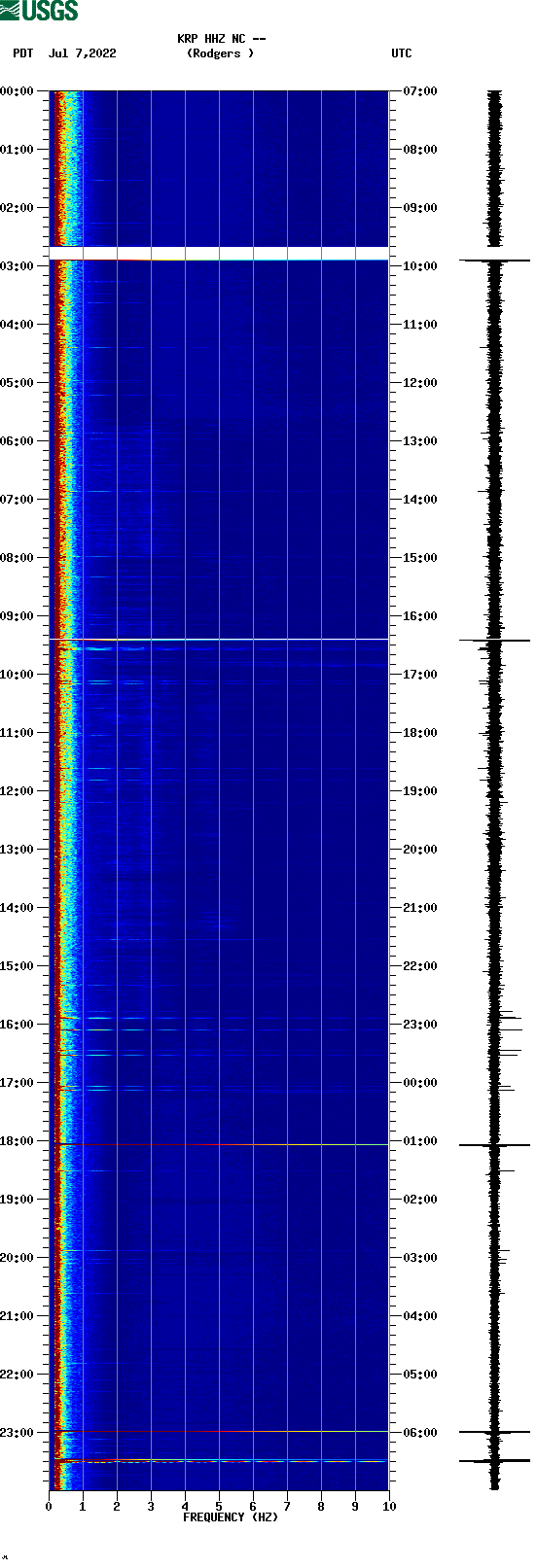 spectrogram plot