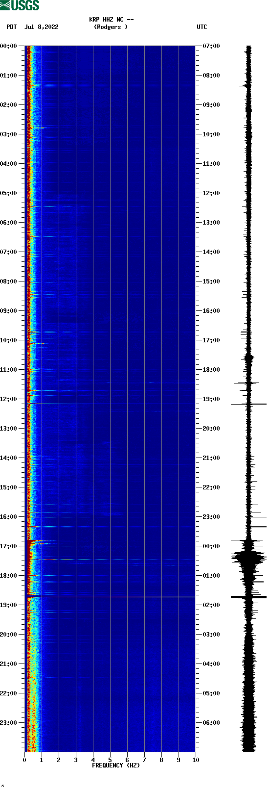 spectrogram plot