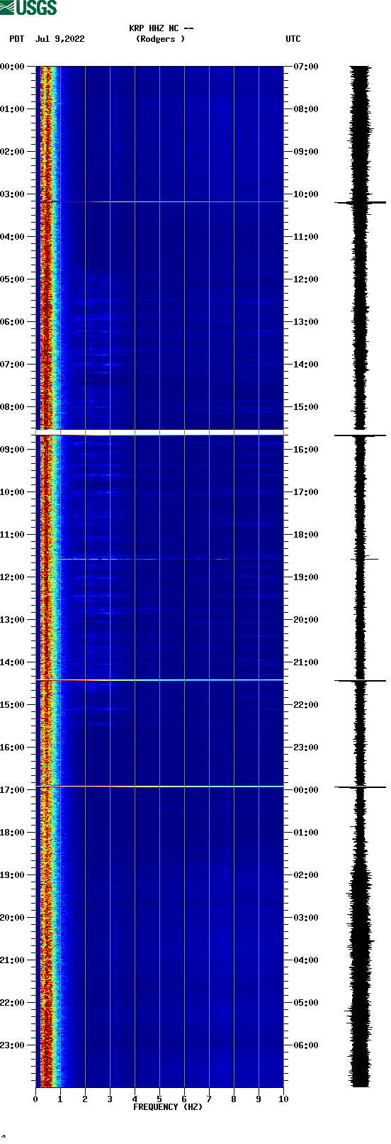 spectrogram plot