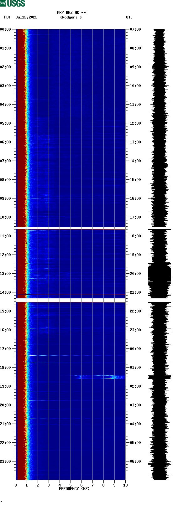spectrogram plot