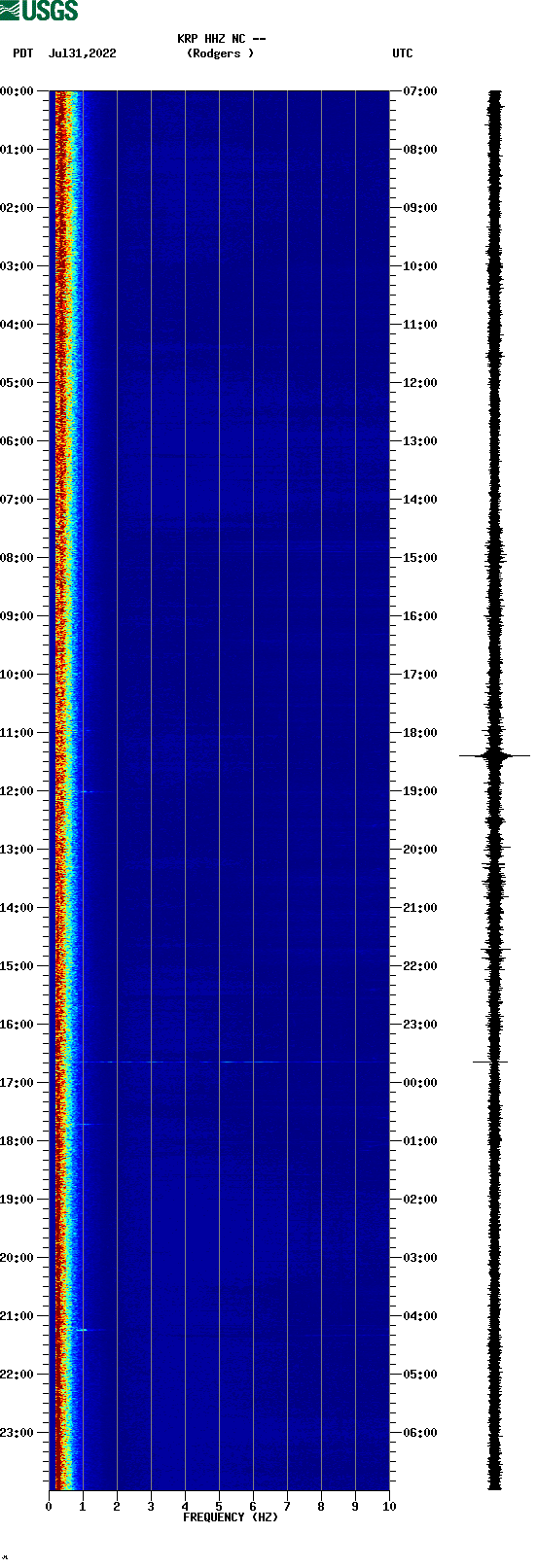 spectrogram plot