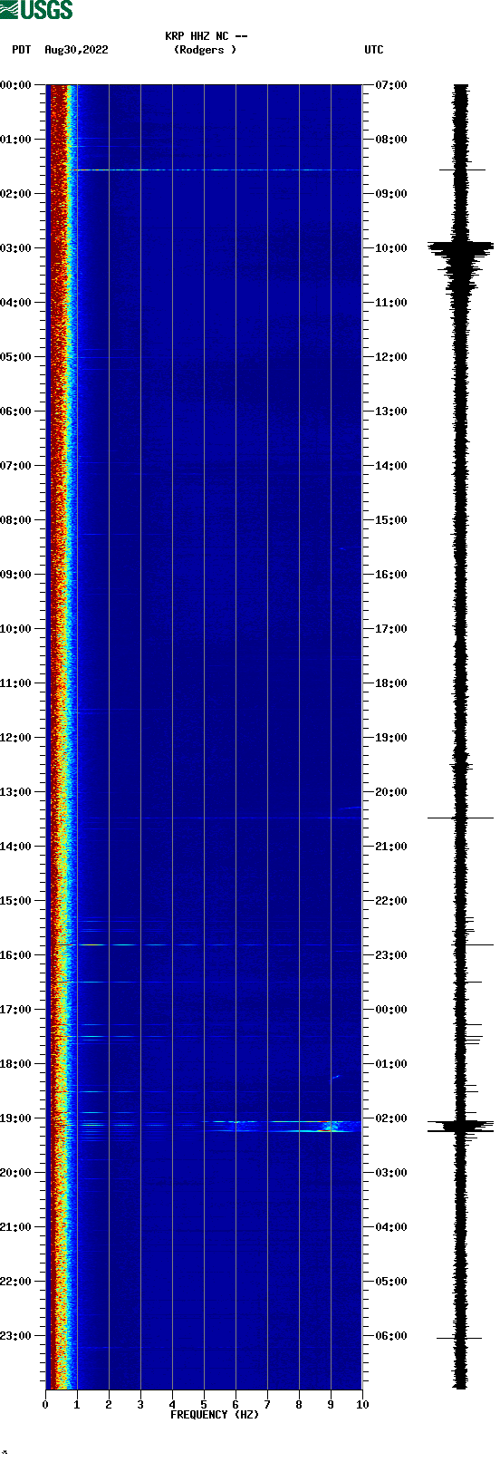 spectrogram plot