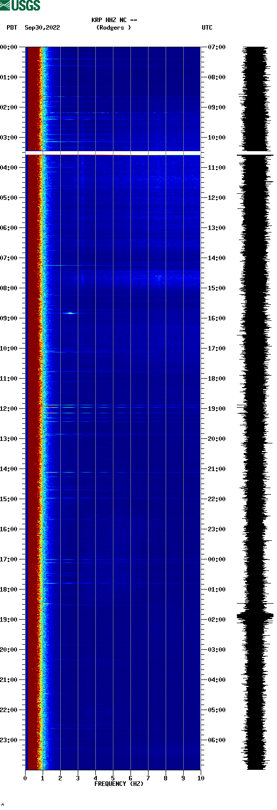 spectrogram plot
