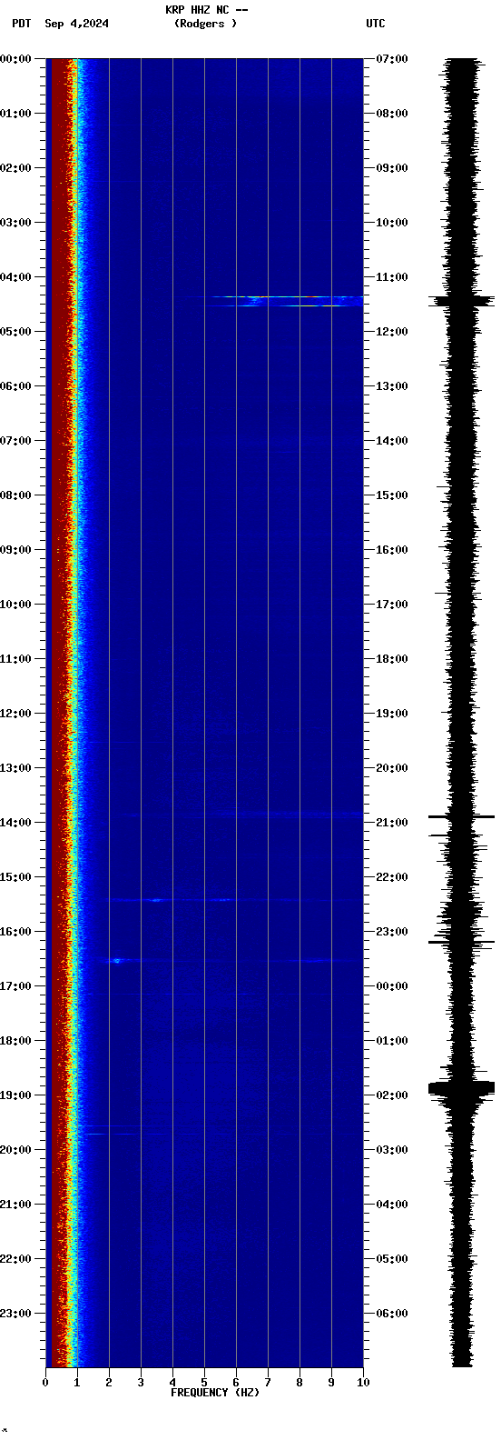 spectrogram plot