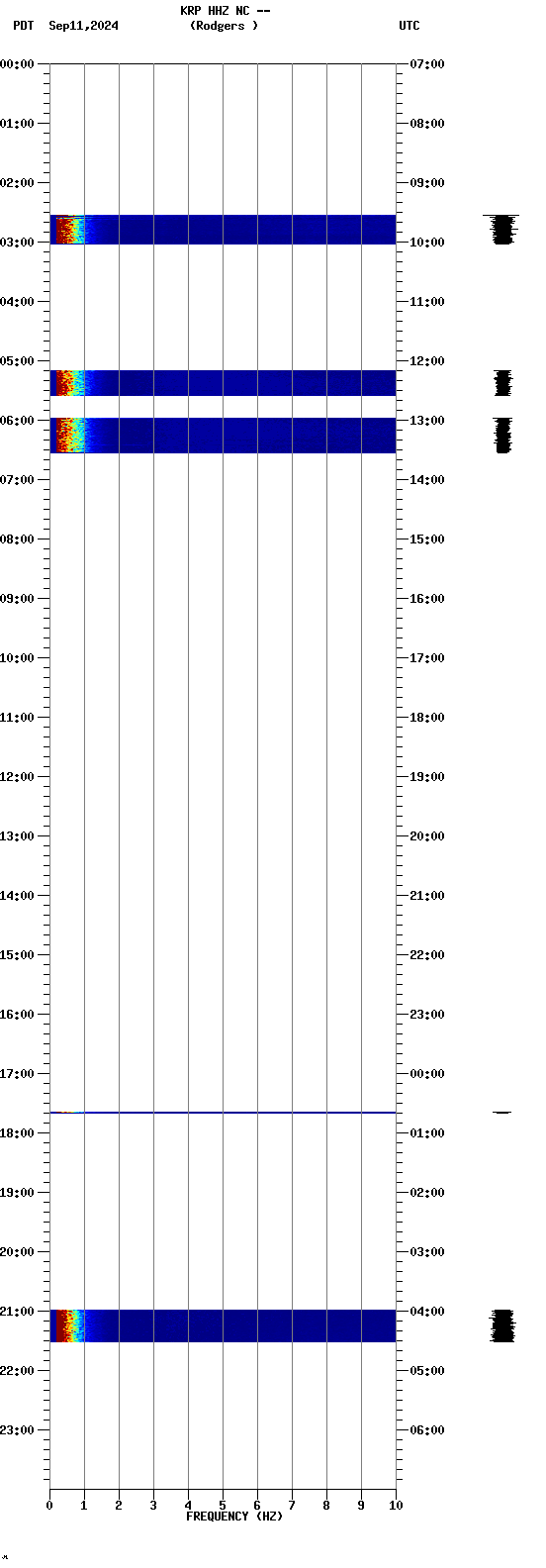 spectrogram plot