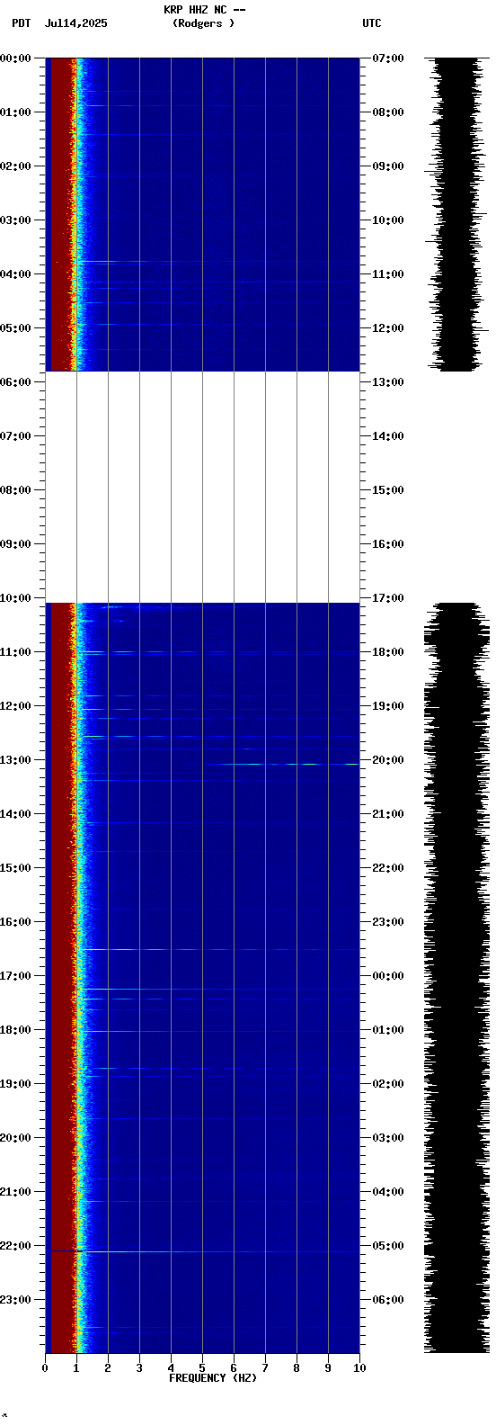spectrogram plot