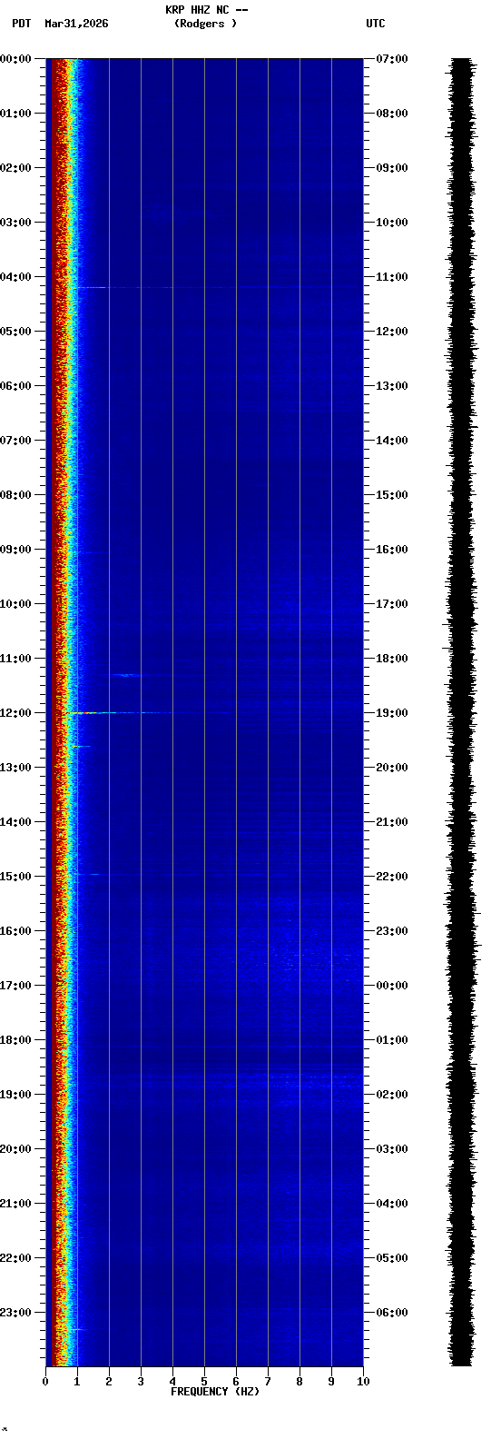 spectrogram plot