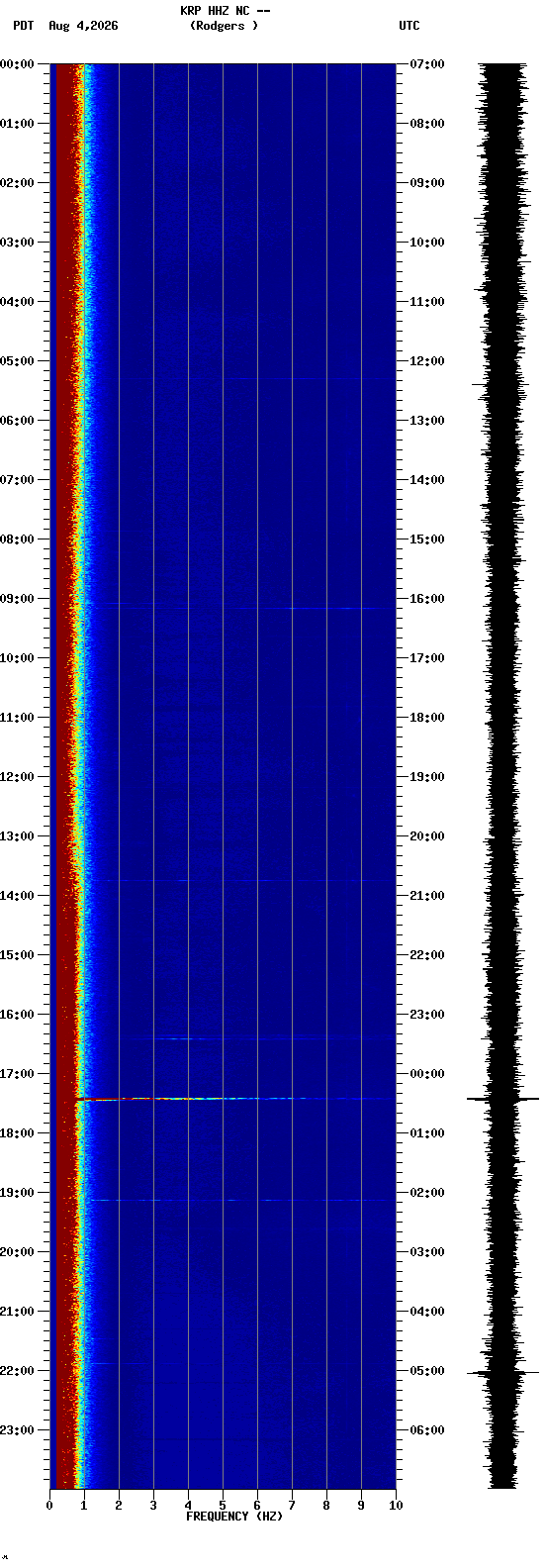 spectrogram plot
