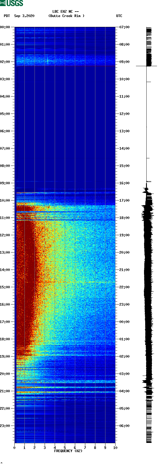 spectrogram plot