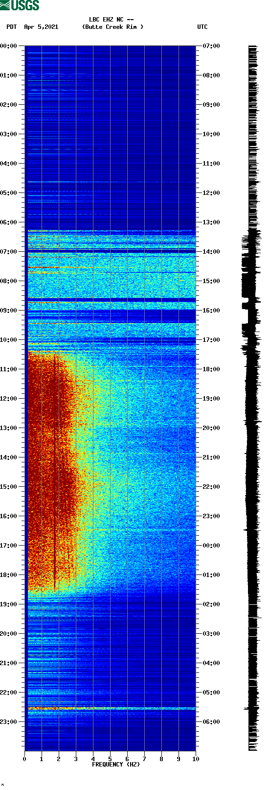 spectrogram plot