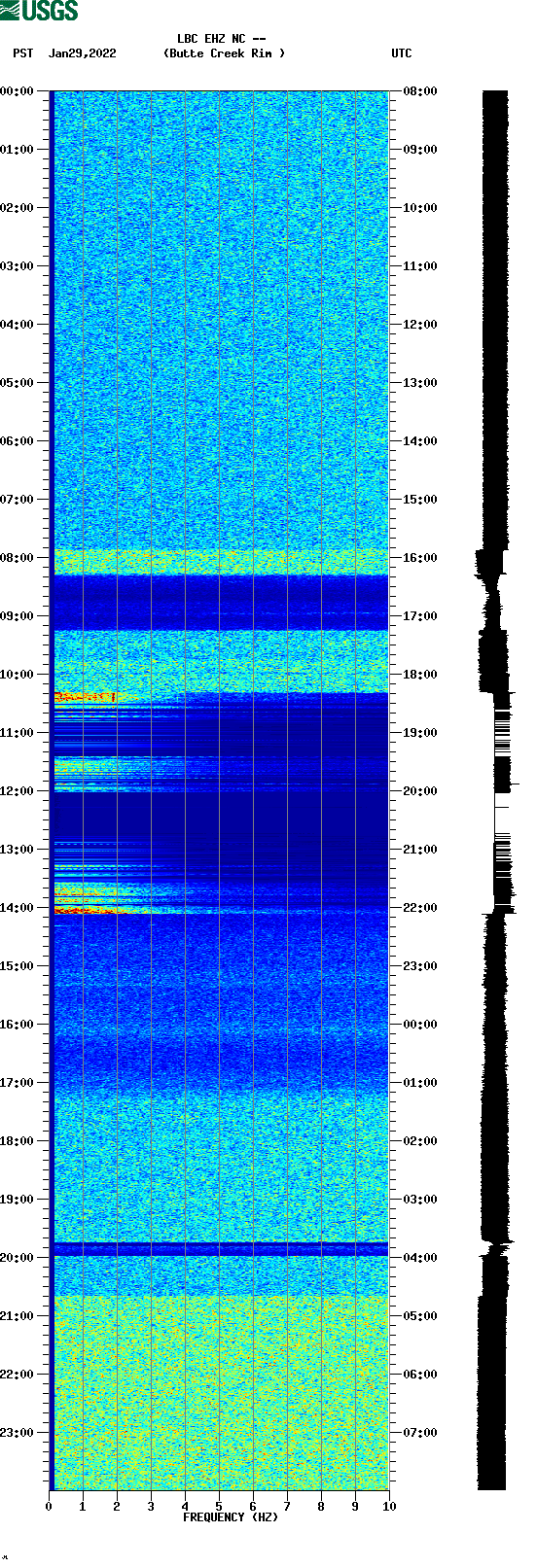 spectrogram plot