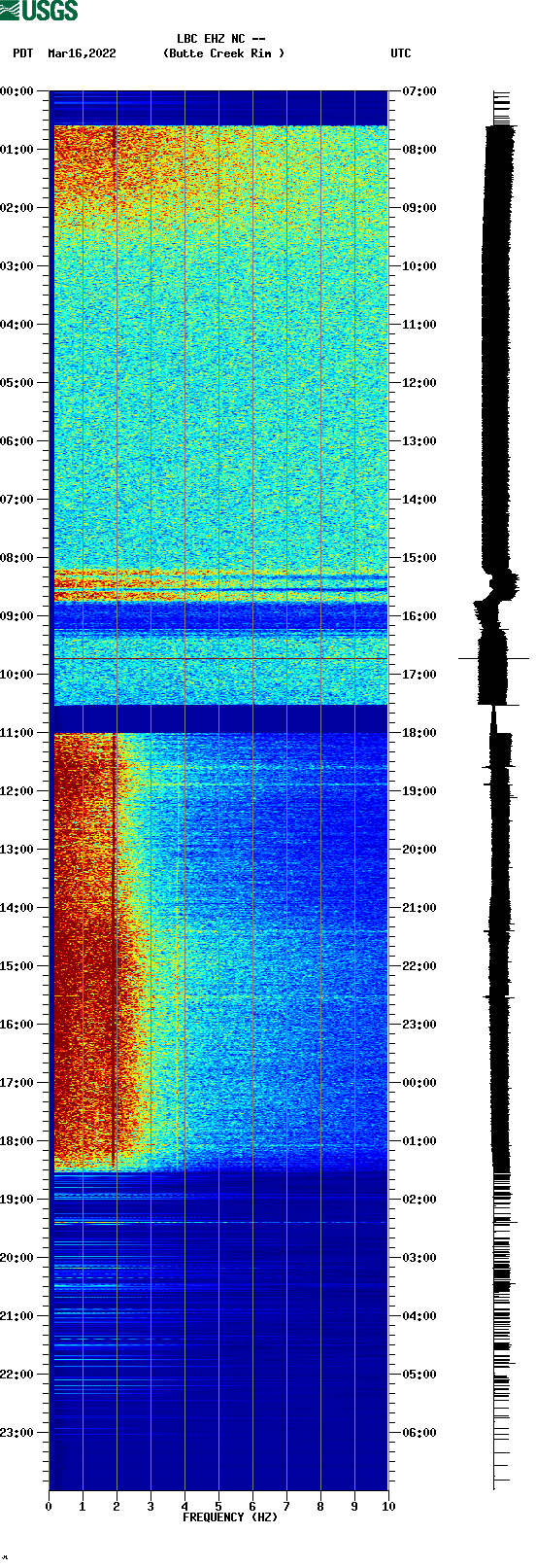 spectrogram plot