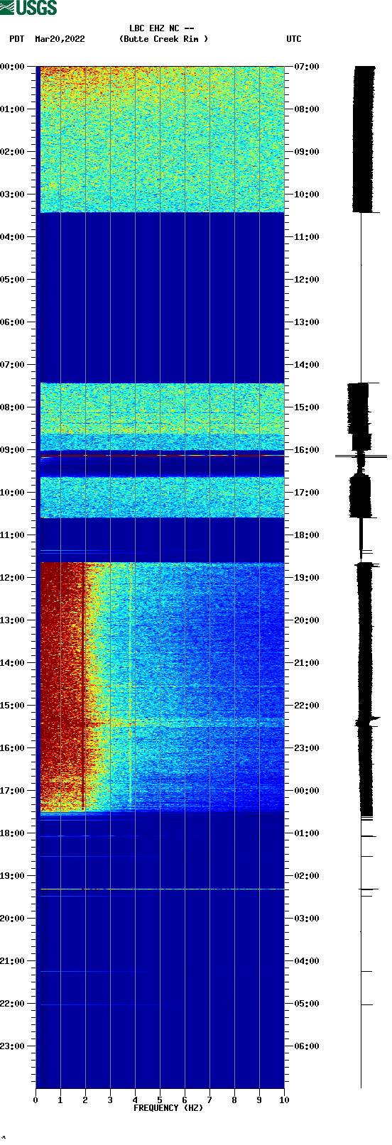 spectrogram plot