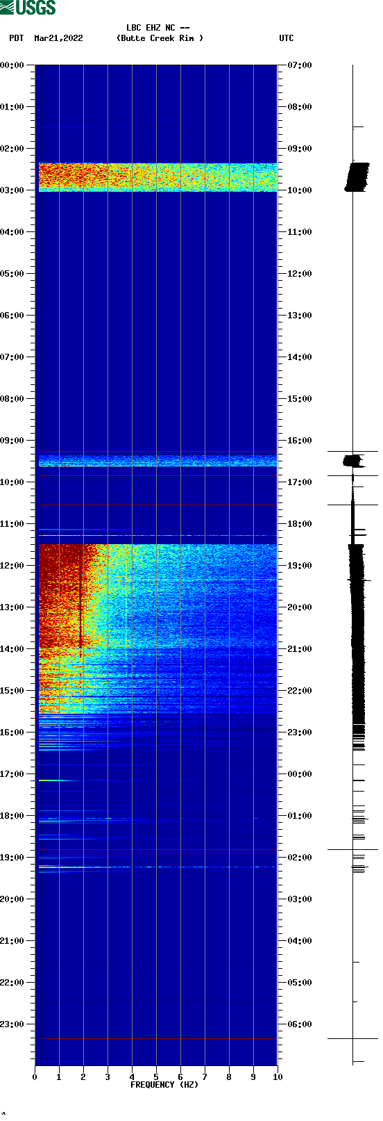 spectrogram plot