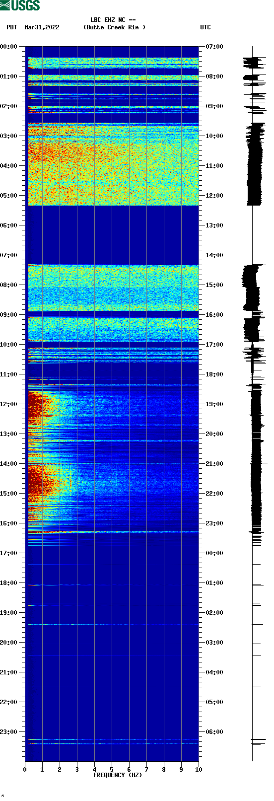 spectrogram plot