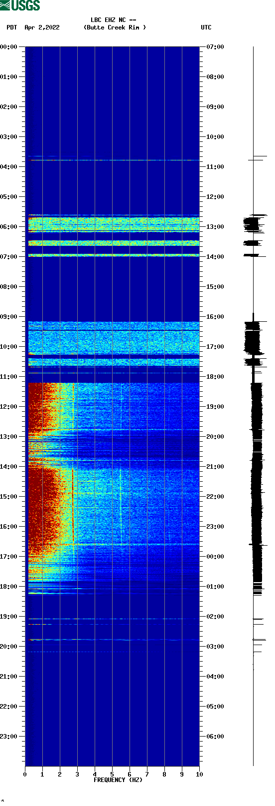 spectrogram plot