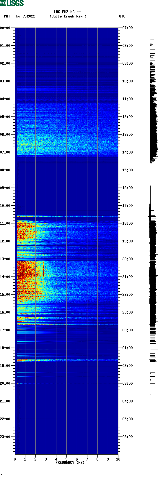 spectrogram plot