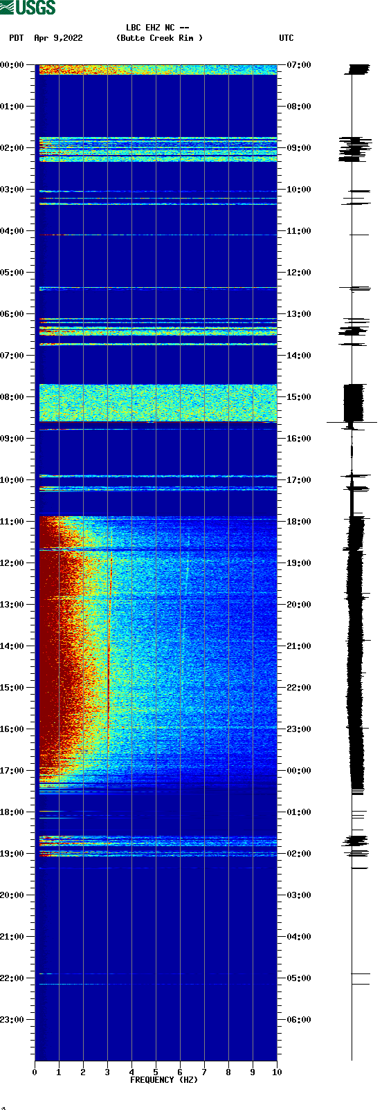 spectrogram plot