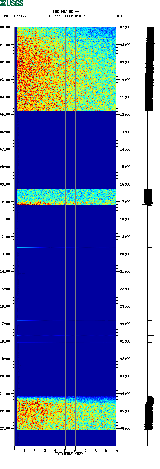 spectrogram plot