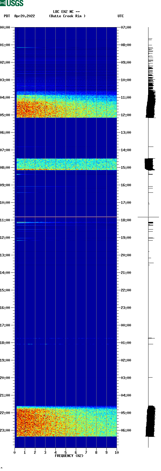 spectrogram plot