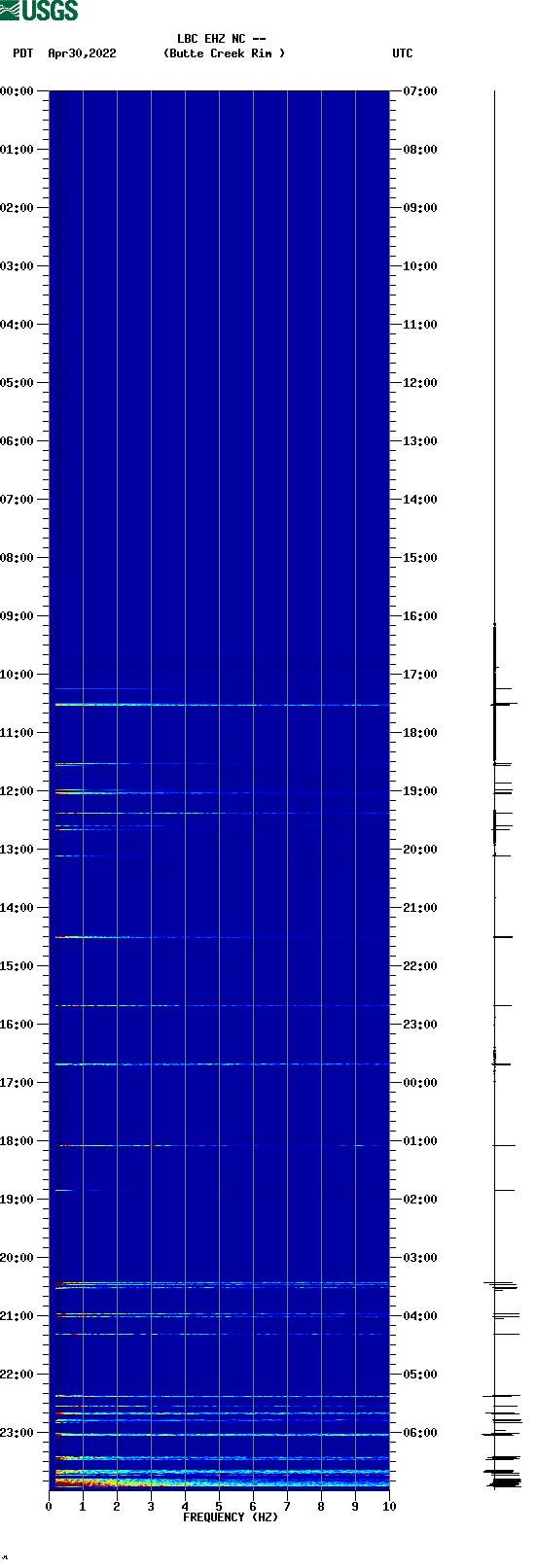 spectrogram plot