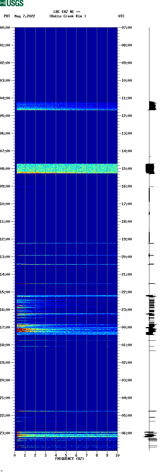 spectrogram plot