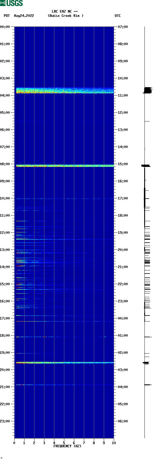 spectrogram plot