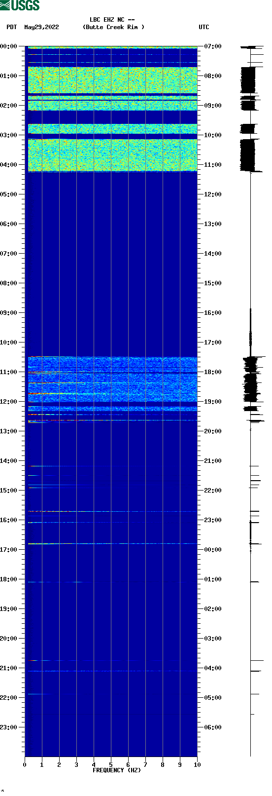 spectrogram plot